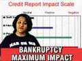 Credit Bootcamp™Four Things That Can Hurt Or Help Your Credit Score