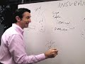 Untangling credit default swaps Untangling credit default swaps