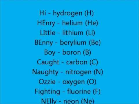 how to learn periodic table