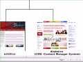 Webdesign - Do zero ao sucesso Webdesign - Do zero ao sucesso