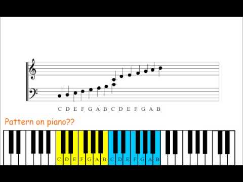 how to read piano sheet music