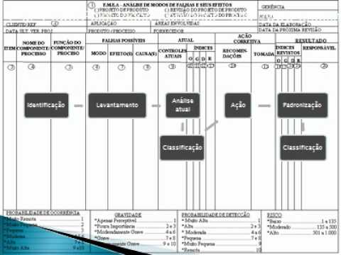 how to perform fmeca