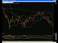 Iron Condor Options JUNE Performance Review *SPY, DIA, IWM* Iron Condor Options JUNE Performance Review *SPY, DIA, IWM*