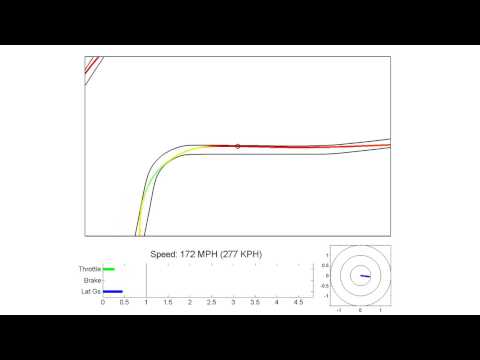 Simulated Racing - This is the Race Optimal simulation of an ideal lap at TT Circuit Assen for an F1 car. Race Optimal is a project that uses genetic algorithms to calculate th...