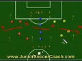 Soccer Coaching Drills Soccer Coaching Drills