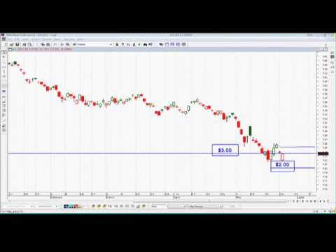 how to eliminate currency risk