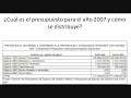 Presupuesto VIH