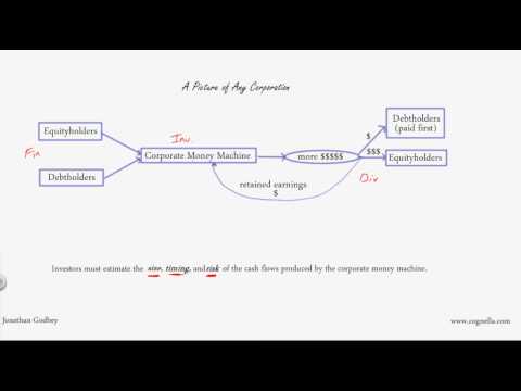 how to corporate finance
