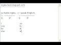 curso de inglés 01   los pronombres personales