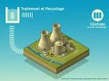 best-graphic-depiction-ad-areva.html