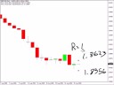 Possible move in the USD/JPY...