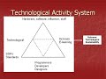 Sustainable E-Learning and Professional Development Sustainable E-Learning and Professional Development