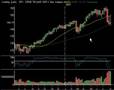 Market-Analysis-Week