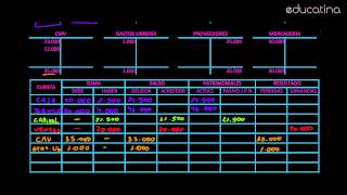 Balance de Sumas y Saldos - Contabilidad