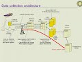 Integrating Motion into Infrastructure using Cell Phones