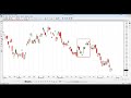 Which way is the US dollar headed? What are the trends telling us? Learn how to use Fibonacci Analysis to identify profit targets, initial stops or hedges for FX Options. Join John Jagerson, a renowned author and Forex trader, as well as founder and contributor to LearningMarkets.com, as he discusses how to identify and set profit targets using Fibonacci retracement levels for the major currencies. John will also provide specific examples of different strategies available to FX Options and their unique benefits. Your analysis will vary due to individual risk tolerance, personal preference and experience. John will help you understand the concepts so that you can go out and adjust them in the live market.
