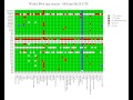 HTTP measurements from RIPE NCC on World IPv6 Day