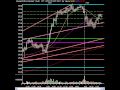Market Technical Analysis - Even With Horrible Earnings, Propping, Light Volume Take Over