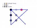 Life Coaching with McCullough Young and Associates