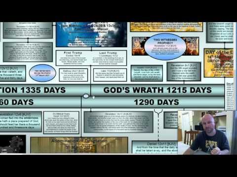 how to know zodiac sign according to name