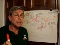 lecture 5: T-accounts