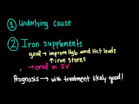 how to treat iron deficiency
