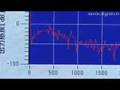 Miniaturized Mobile Device Microphone Chip : DigInfo