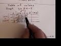 Graphing a linear equation using a table of values. Graphing a linear equation using a table of values.