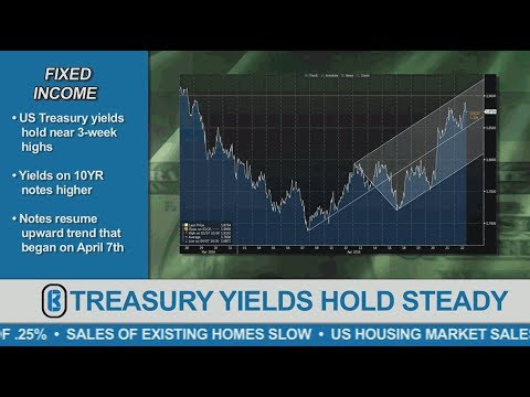 Weekly Market Update – April 2016, Week 4