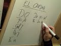 Como estudio el piano. Comienzos para aprender Como estudio el piano. Comienzos para aprender