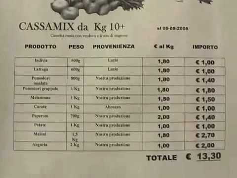 Immagine anteprima YouTube