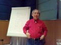 Los seis puntos principales de acupuntura por el profesor Hailiang Saebe