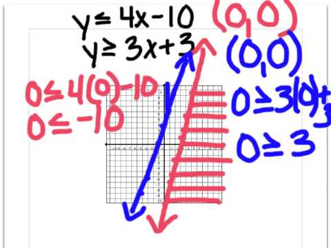 how to practice for ogt