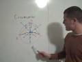 videos de Circumcenter Incenter