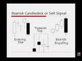 videos de Japanese Candlestick