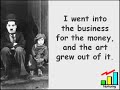 Creative Quotations from Charlie Chaplin for Apr 16 Creative Quotations from Charlie Chaplin for Apr 16