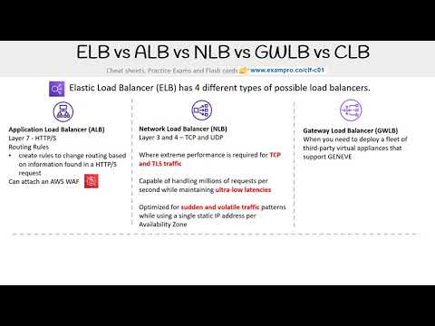CLF-C01 — ELB variants