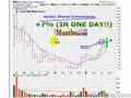 HOT Breakout Stocks To Watch;  CSCT, KBR, WRLS  09/14/2007
