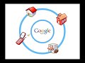 Google Apps Quick Tour