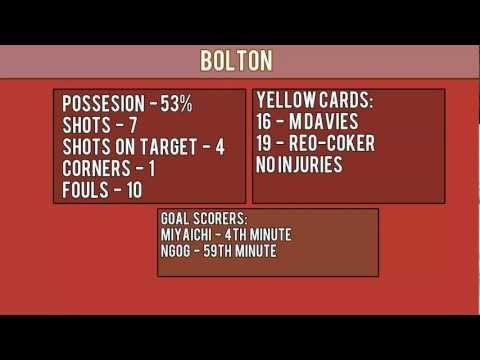 Millwall vs Bolton highlight - Bolton VS Millwall Highlights 18th February 2012 18/2/12.