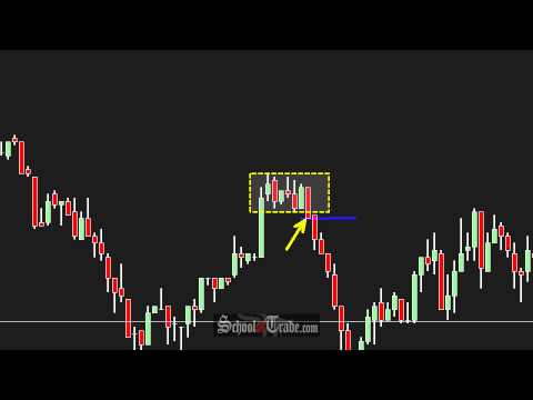 Day Trading The Spike And Ledge Pattern; SchoolOfTrade.com