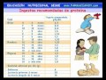 Dieta equilibrada en la infancia. Problemas nutricionales más frecuentes en los niños. Anorexia, obesidad, cólicos. La pirámide alimentaria y la distribución de comidas en el día.