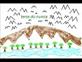 forfun - terra do nunca