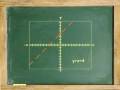 Graphing Inequalities with Two Variables (animation)