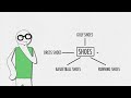 Best practices around how to structure your Ad Groups for your Content Network campaigns based on your product, service or themes that you want to target on the Content Network.