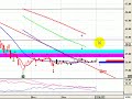Tenaris grafico al 2 de enero Tenaris grafico al 2 de enero