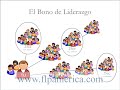 Plan de mercadeo FLP # 2