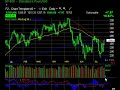 Market averages and SLXA/AMZN