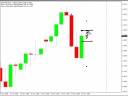 USD/CHF Over Extended Trade... USD/CHF Over Extended Trade...