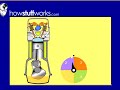 How Engines Work